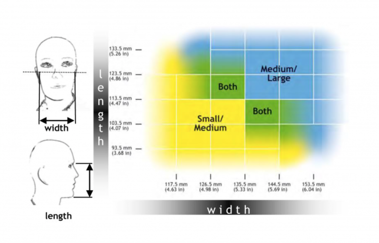 SGE 400/3 Gas mask - Mestel Safety